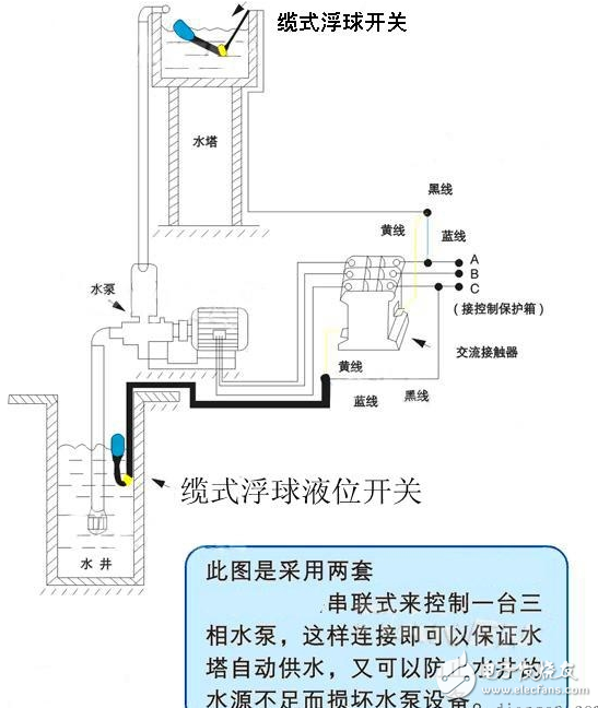 浮球液位控制器怎么接线?,浮球液位控制器接线方法与专家意见解析,全面应用分析数据_The37.83.49