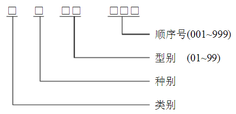 安全防护用计量器具