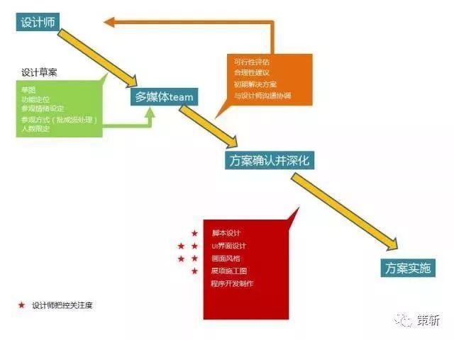 微细加工的加工方法有哪些