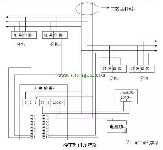 夹克与防雷箱接线图解