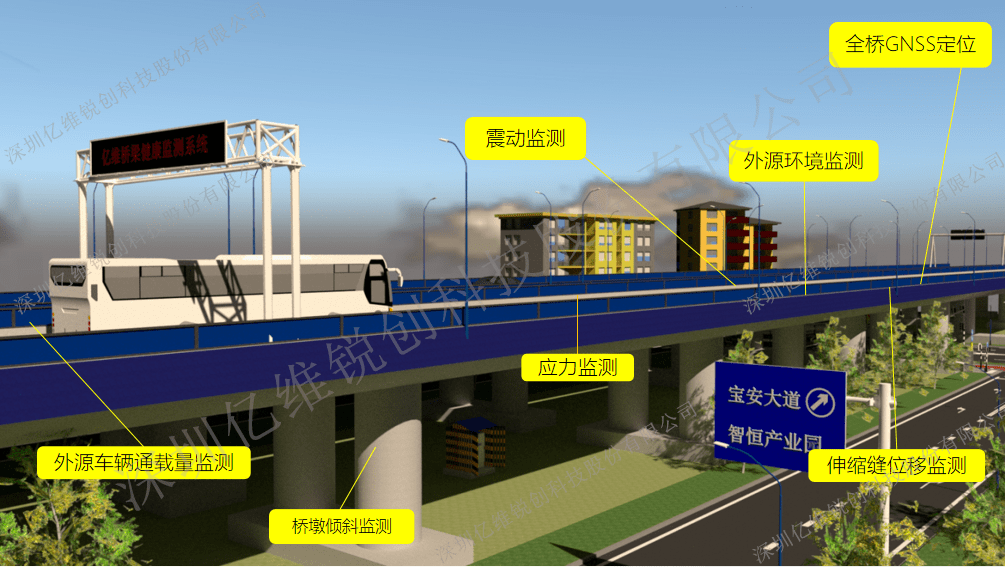 登车桥结构图