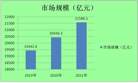 雾灯国家规定