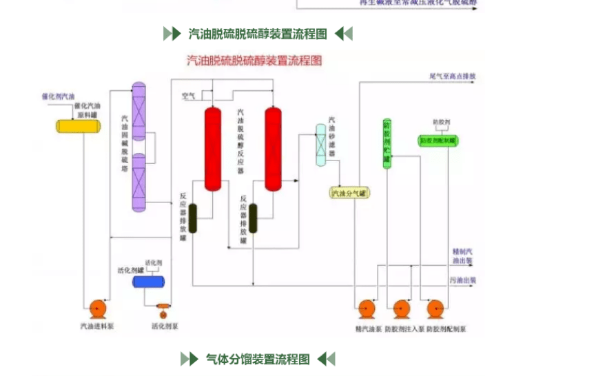 原油工艺流程简介