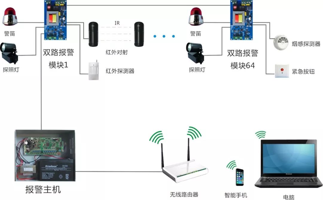 防盗报警系统介绍