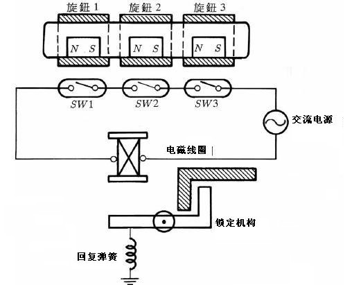 电磁传感器的原理