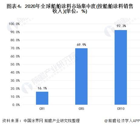 船舶涂料主要供应商