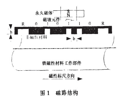 磁敏元件的应用