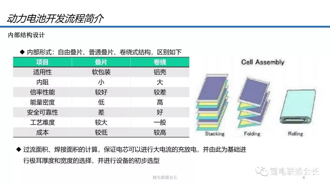 竹子电池