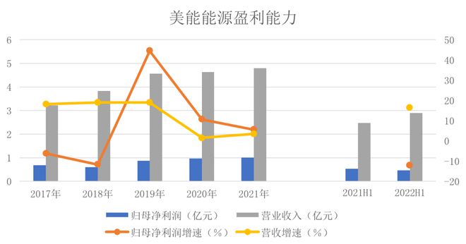 清洁能源原材料