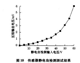 加速度传感器如何使用