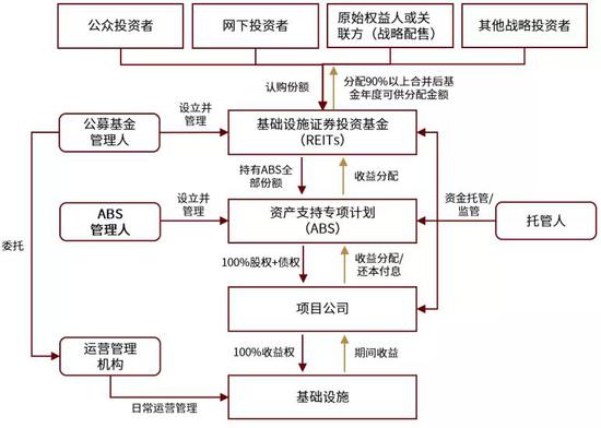 炼油厂的生产设备大多数处于