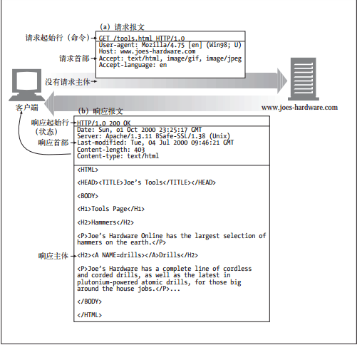 其他凭证