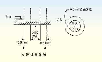 柱塞阀与电路板测温的关系