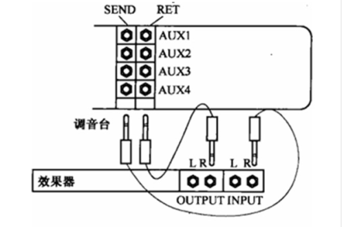 效果器接口说明