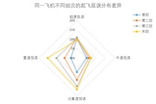 花式纱线的种类有哪几种