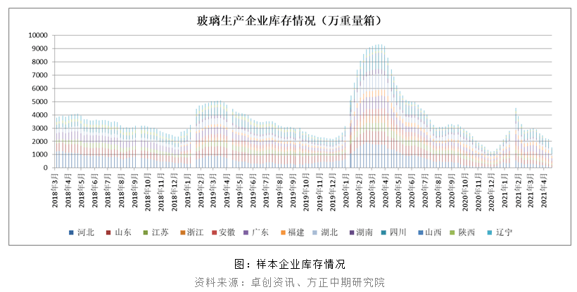 浮法玻璃产能置换