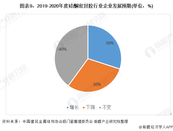 矿物胶与丝网行业的关系