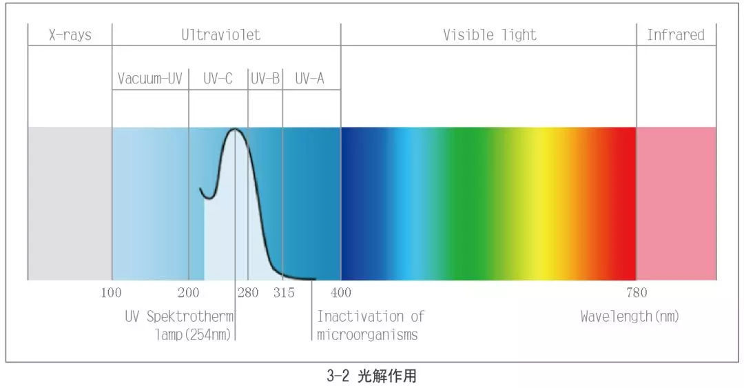 橡胶等离子处理