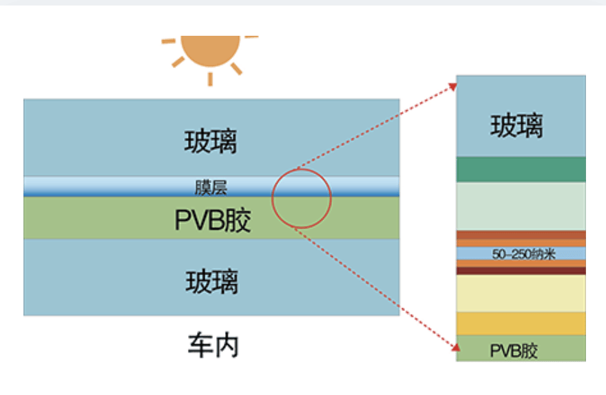 有机玻璃和玻璃一样吗