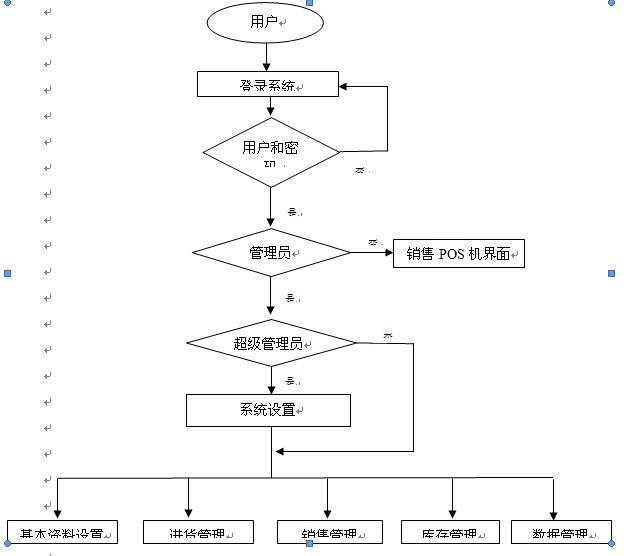 食用油小包装工艺流程图