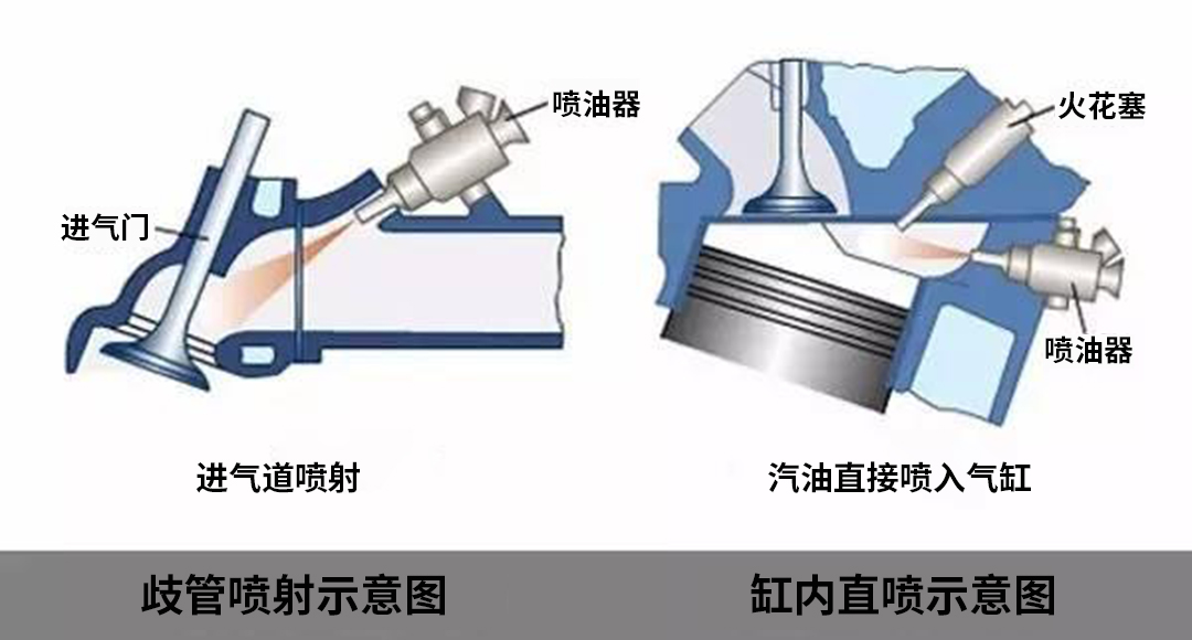 气门挺柱分为哪两种