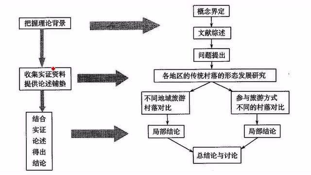 场效应管论文