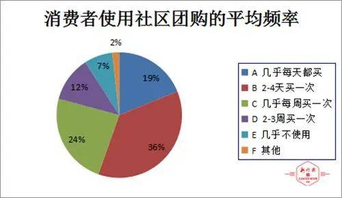 百货类产品有哪些