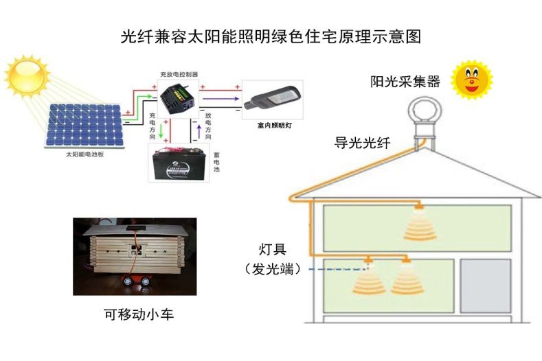 光纤灯吊顶