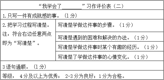 呋喃树脂环评