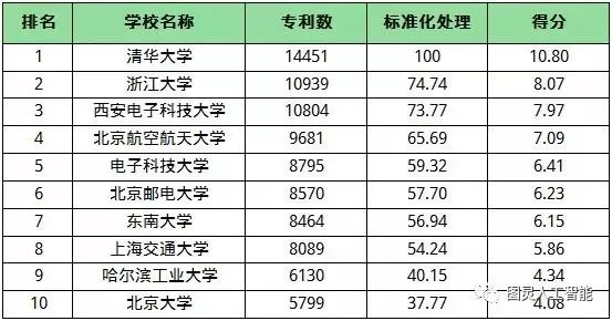 人工智能学院的大专排名