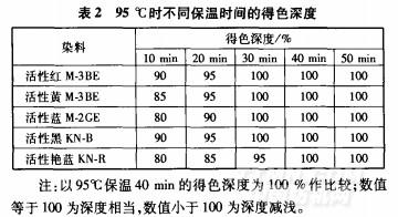 锦纶用什么染料上色