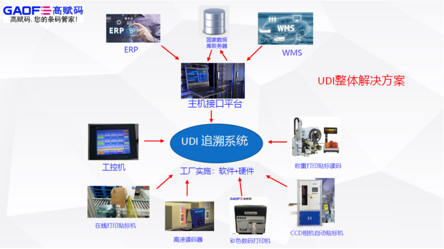 面料与ups自动化的关系