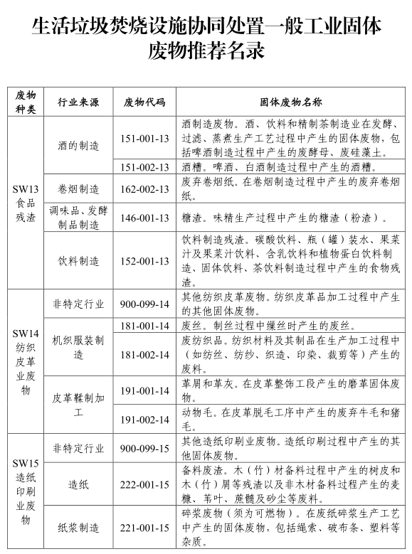 垃圾焚烧厂设备清单