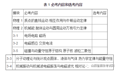 红柱石成分