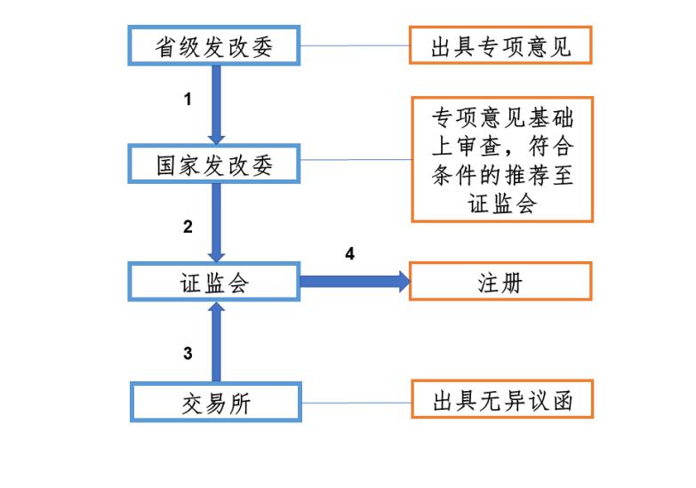 安装地震仪