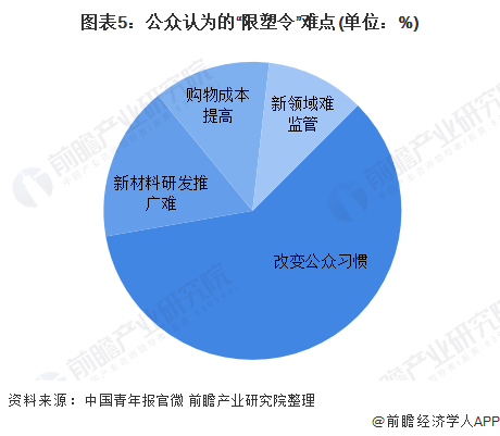 塑料对社会的影响