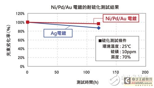 包装材料技术