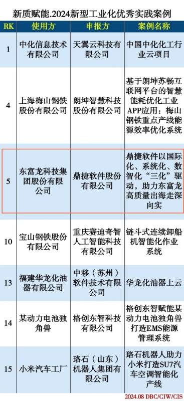 锌粉和锌灰区别