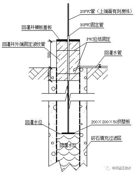 消防靴里的水