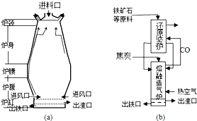 分火器有什么用