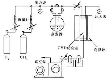 电位器的电阻丝材料