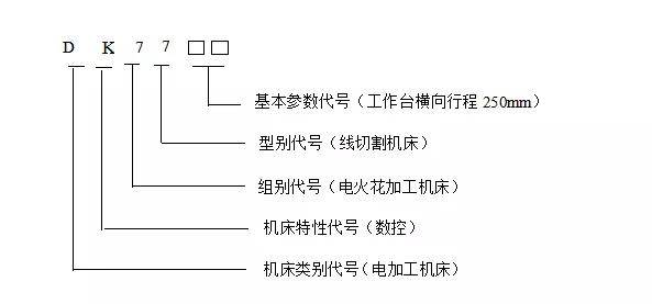 电火花切割机床组成