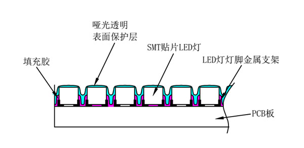 钢丝网漏网