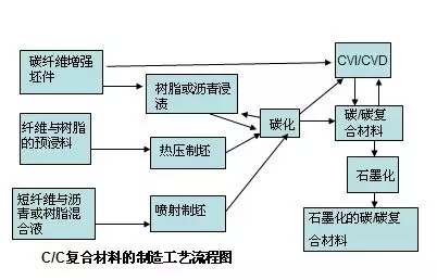 何为粉末冶金,粉末冶金工艺与高速方案规划——领航款技术解析,收益成语分析落实_潮流版3.739