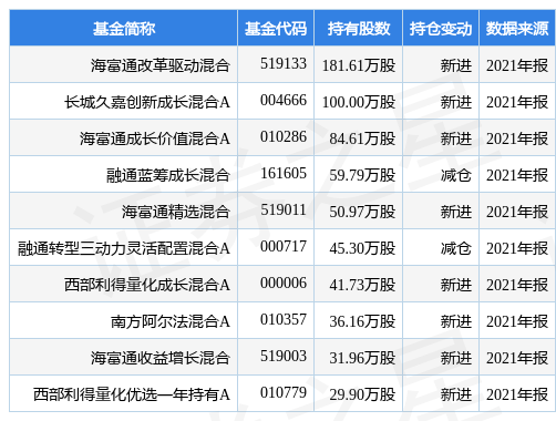 工业硅检测国家标准