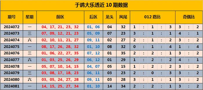 澳门2025年开奖号码查询大全表格下载最新