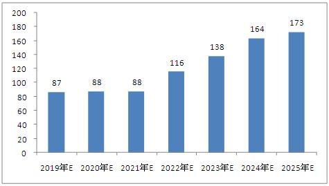 新澳门资料2025