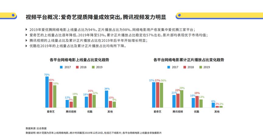 电影与经济的发展关系