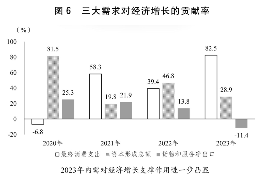 汽车与经济的关系