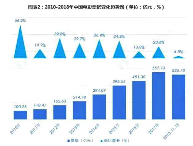 电影对经济发展的影响